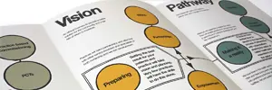 Apollo corporate brochure